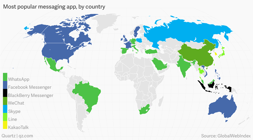 mostpopularmessagingapp